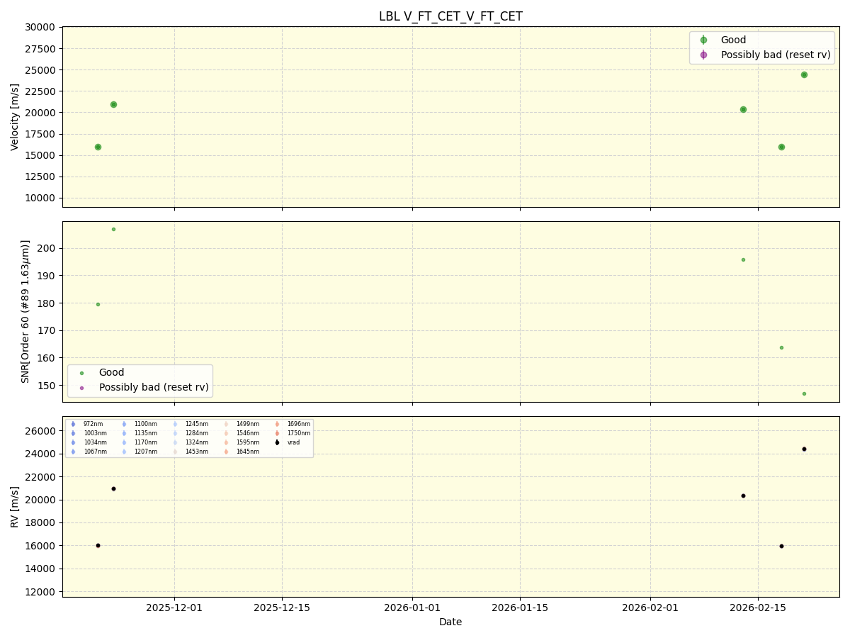 ../../../_images/lbl_plot_V_FT_CET_V_FT_CET_nirps_he_online_udem1.png