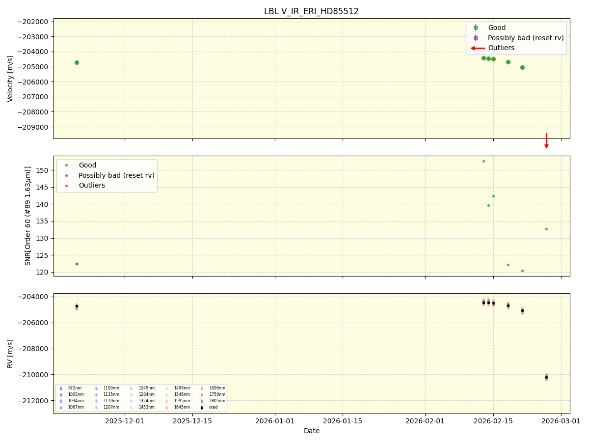 ../../../_images/lbl_plot_V_IR_ERI_HD85512_nirps_he_online_udem1.png