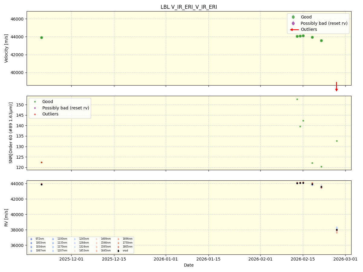 ../../../_images/lbl_plot_V_IR_ERI_V_IR_ERI_nirps_he_online_udem1.png