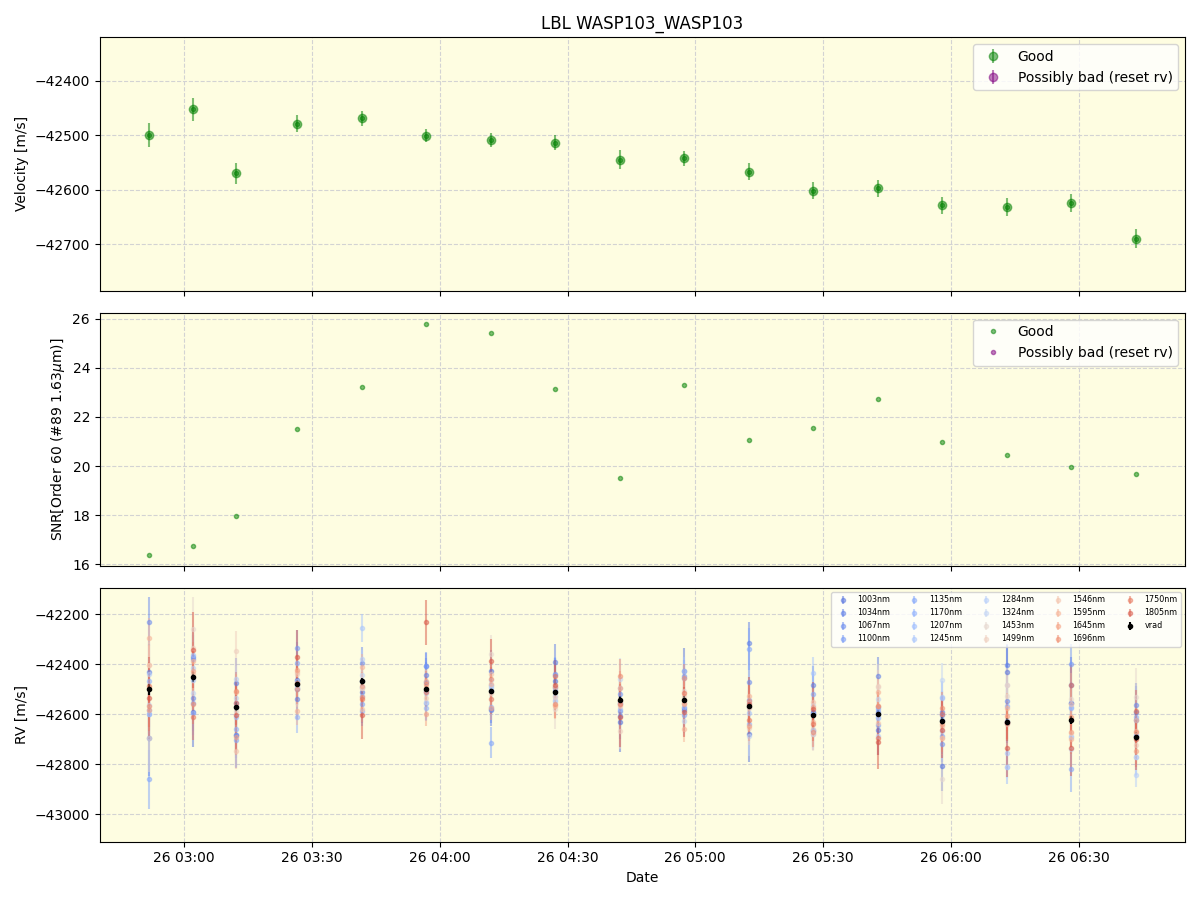 ../../../_images/lbl_plot_WASP103_WASP103_nirps_he_online_udem.png