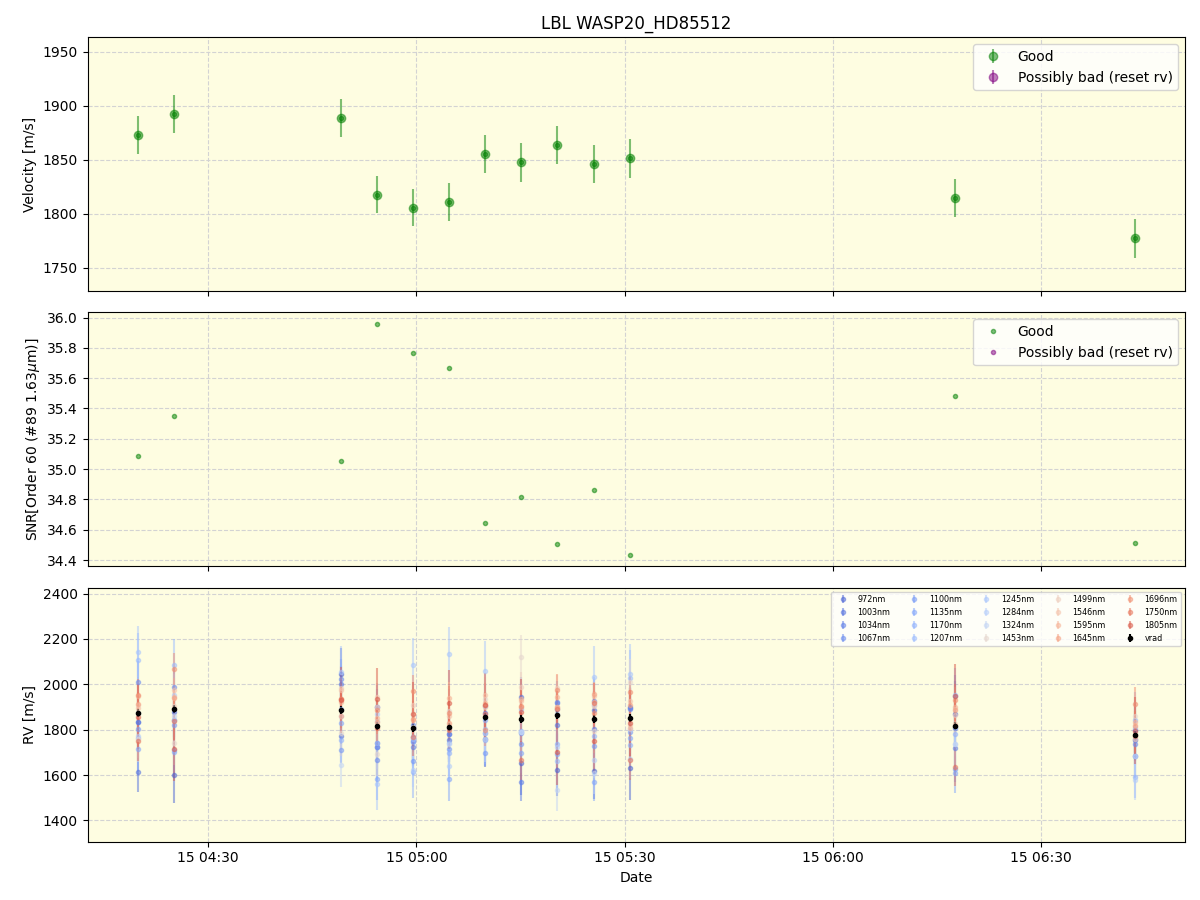 ../../../_images/lbl_plot_WASP20_HD85512_nirps_he_online_udem.png