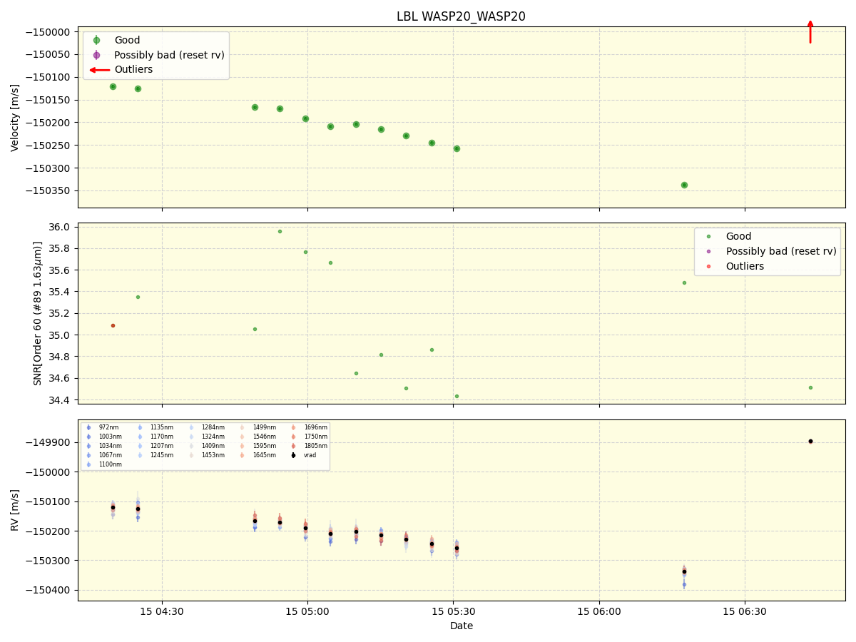 ../../../_images/lbl_plot_WASP20_WASP20_nirps_he_online_udem.png