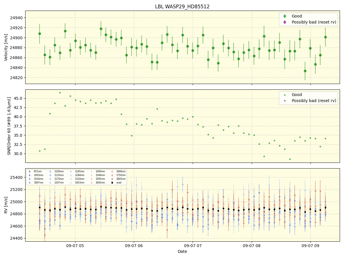 ../../../_images/lbl_plot_WASP29_HD85512_nirps_he_online_udem.png