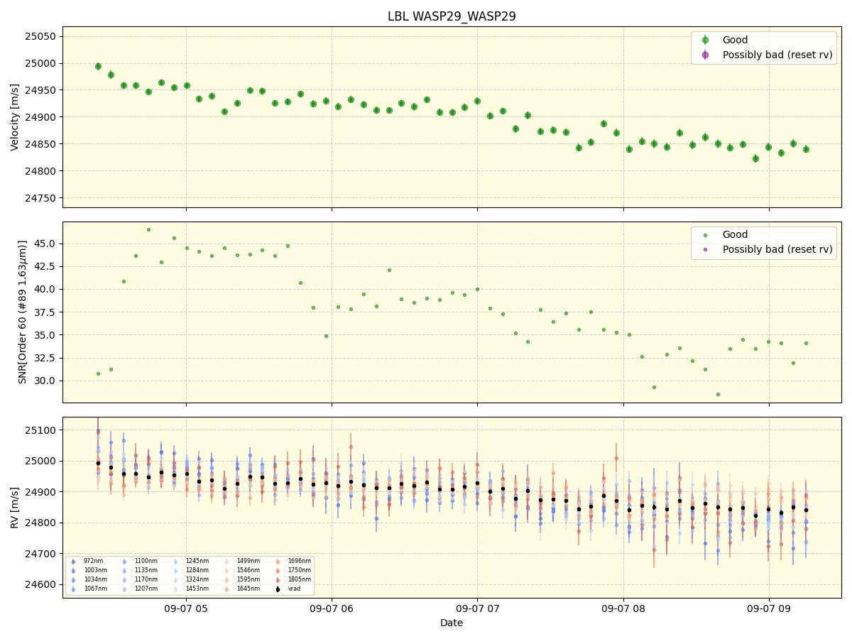../../../_images/lbl_plot_WASP29_WASP29_nirps_he_online_udem.png