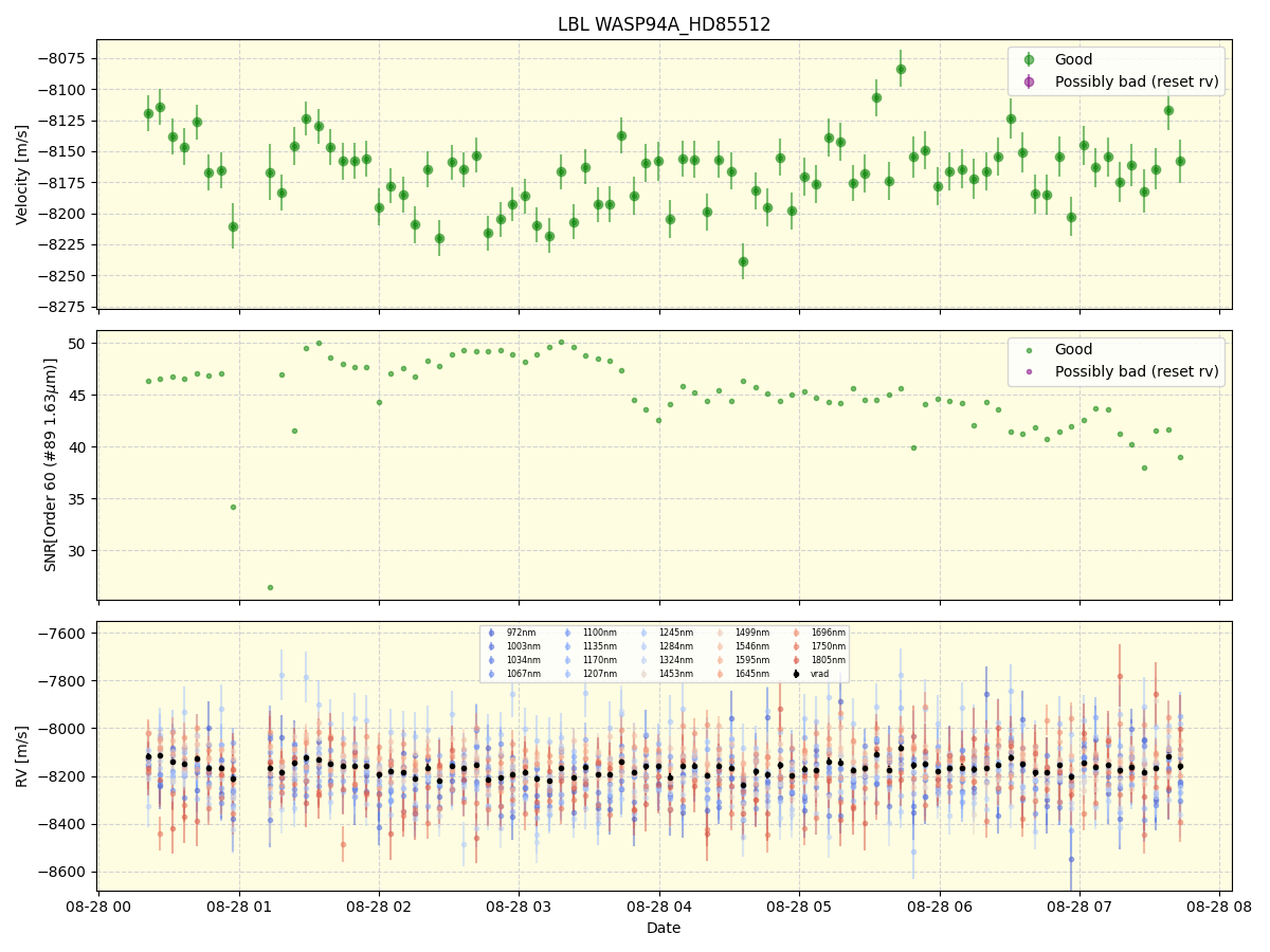 ../../../_images/lbl_plot_WASP94A_HD85512_nirps_he_online_udem.png