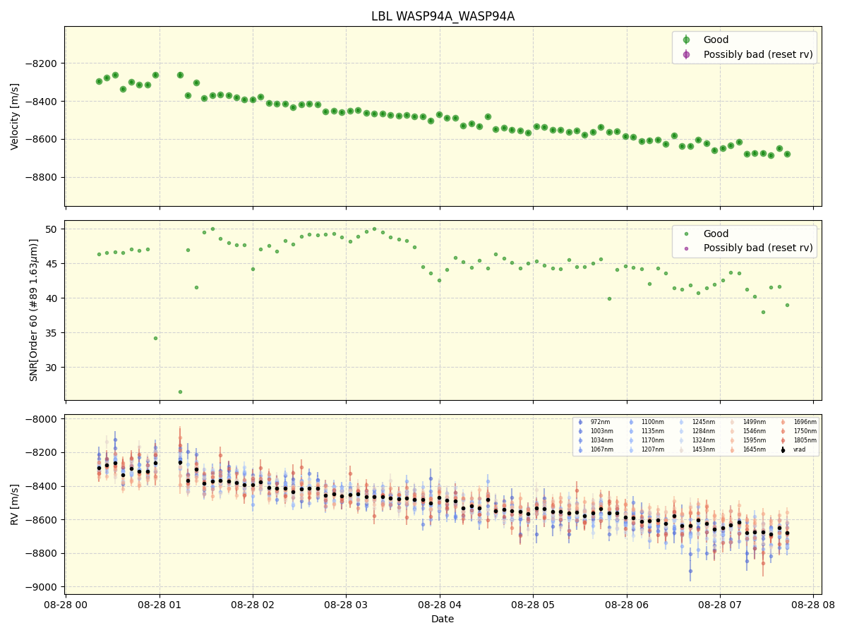 ../../../_images/lbl_plot_WASP94A_WASP94A_nirps_he_online_udem.png