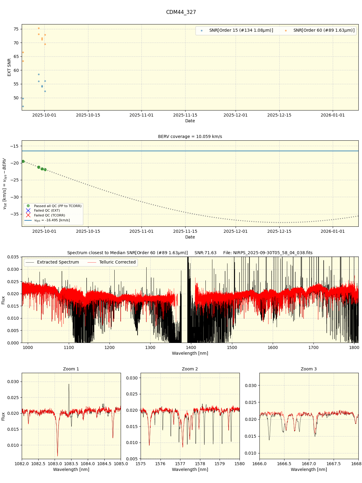 ../../../_images/spec_plot_CDM44_327_nirps_he_online_udem.png