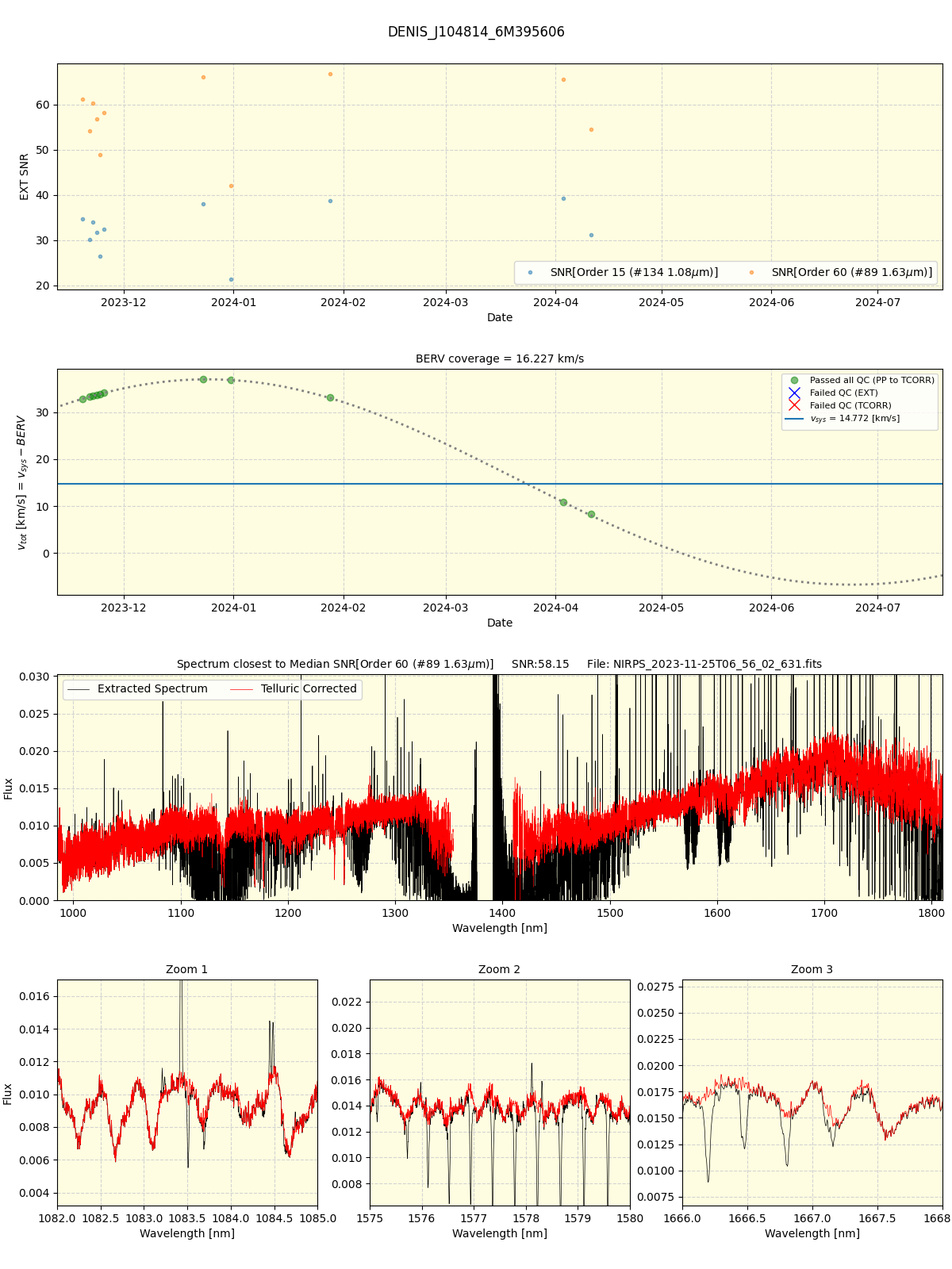 ../../../_images/spec_plot_DENIS_J104814_6M395606_nirps_he_online_udem1.png