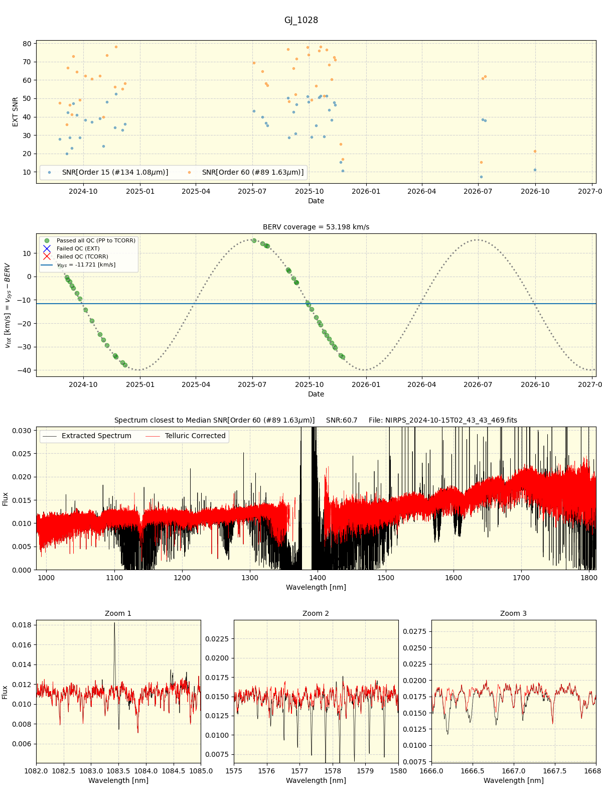 ../../../_images/spec_plot_GJ_1028_nirps_he_online_udem1.png