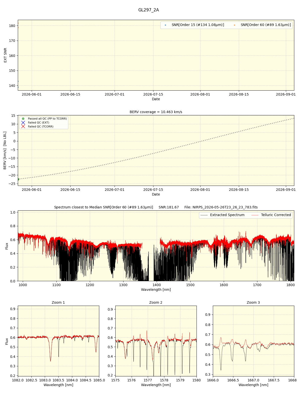 ../../../_images/spec_plot_GL297_2A_nirps_ha_online_udem.png