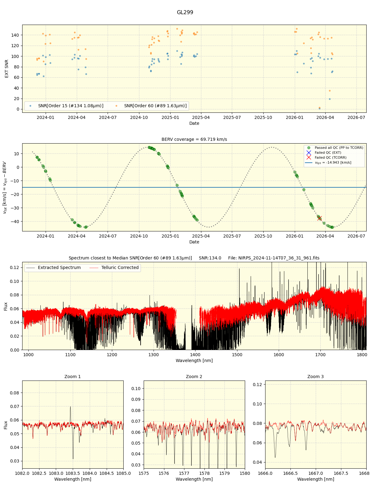 ../../../_images/spec_plot_GL299_nirps_he_online_udem1.png