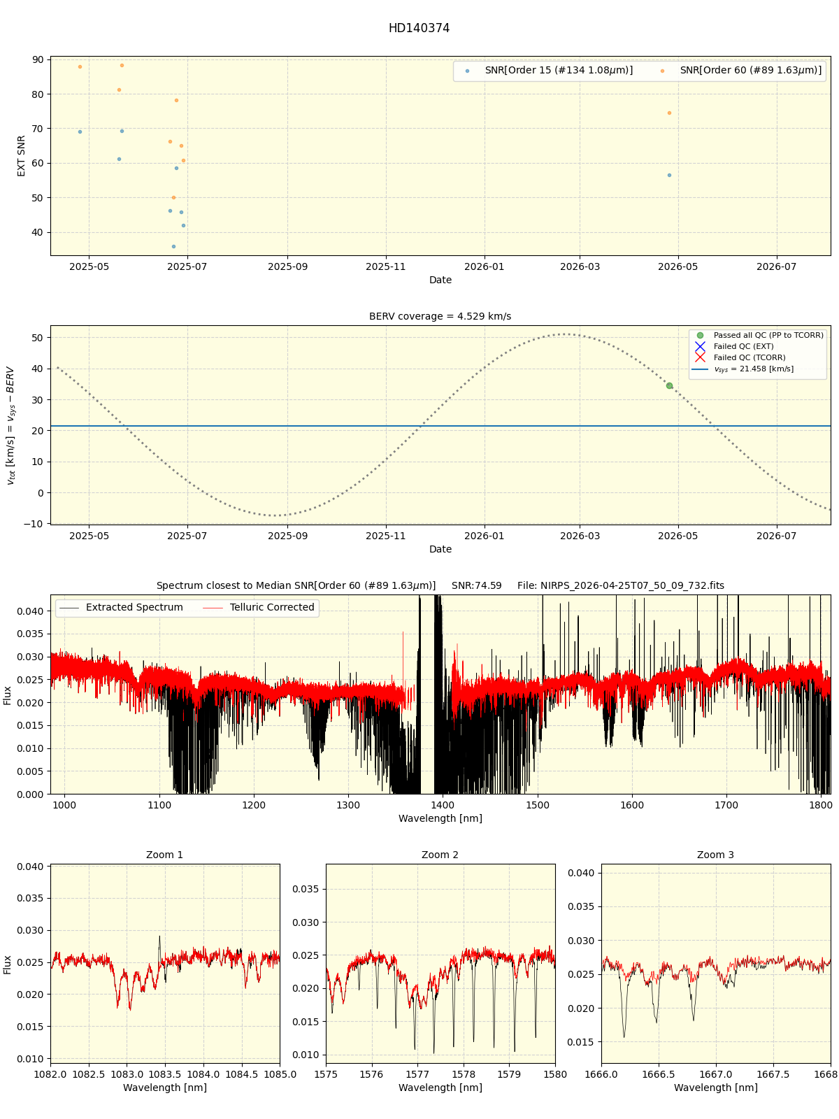 ../../../_images/spec_plot_HD140374_nirps_he_online_udem.png