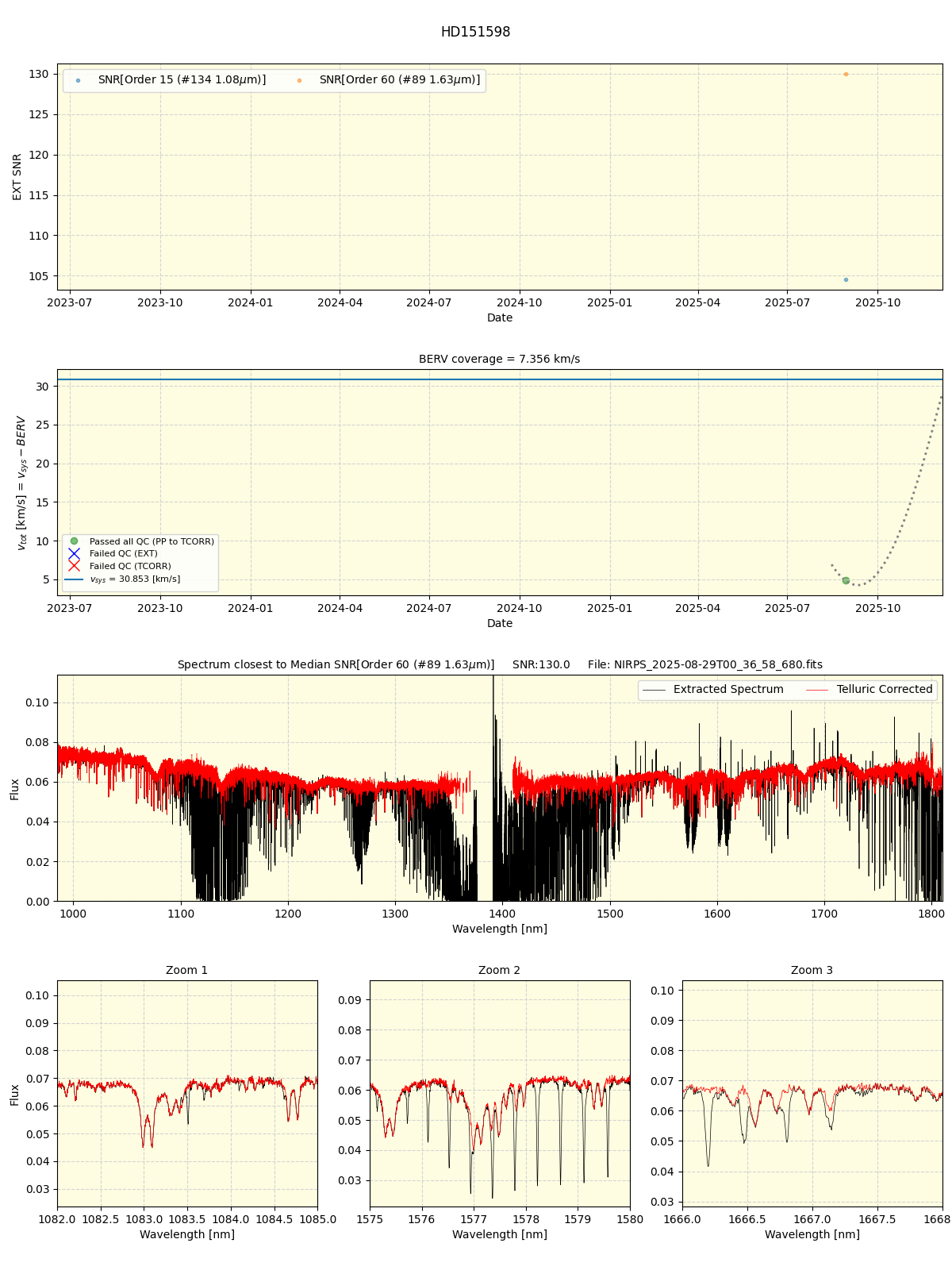 ../../../_images/spec_plot_HD151598_nirps_he_online_udem.png