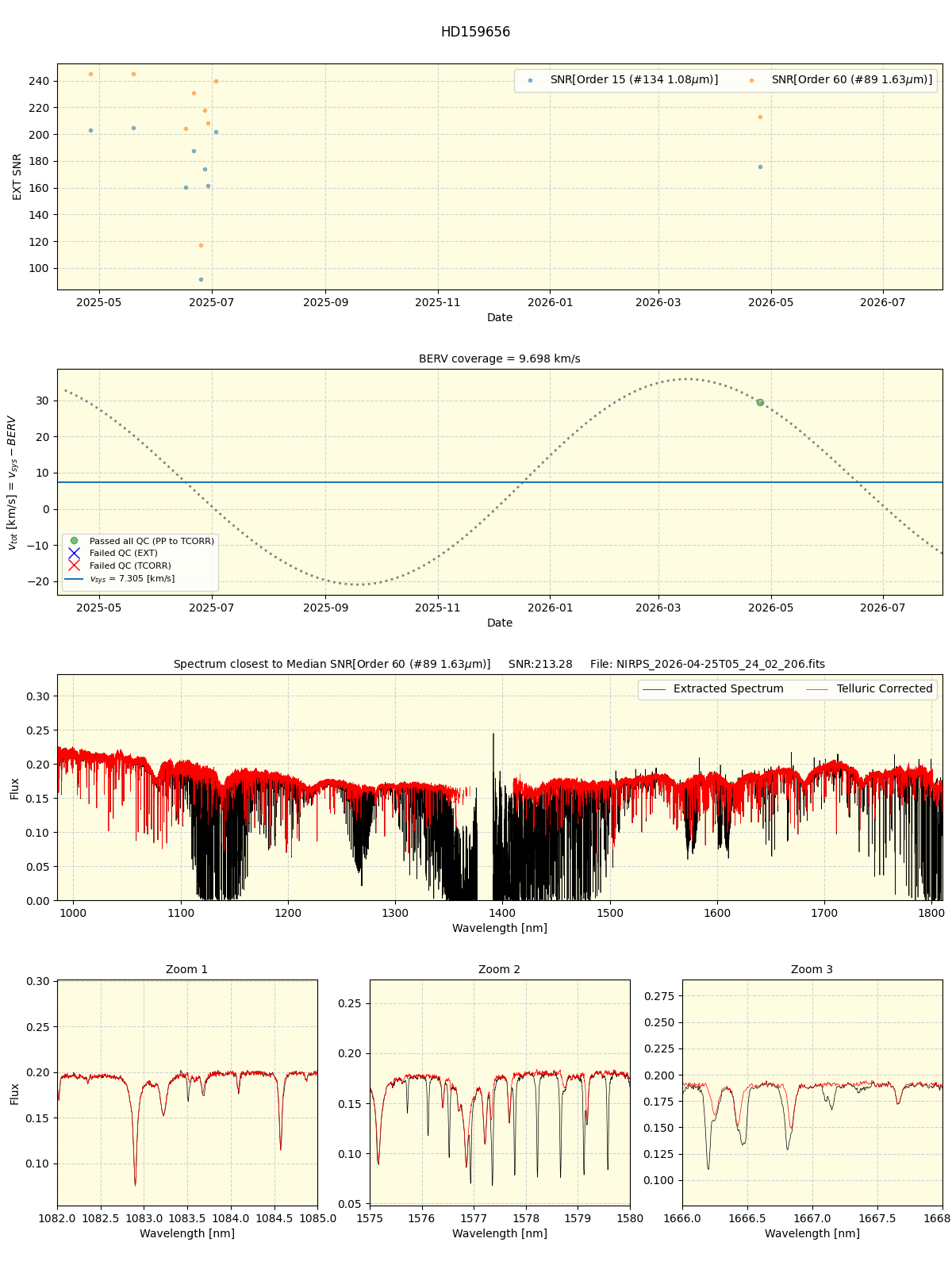 ../../../_images/spec_plot_HD159656_nirps_he_online_udem.png