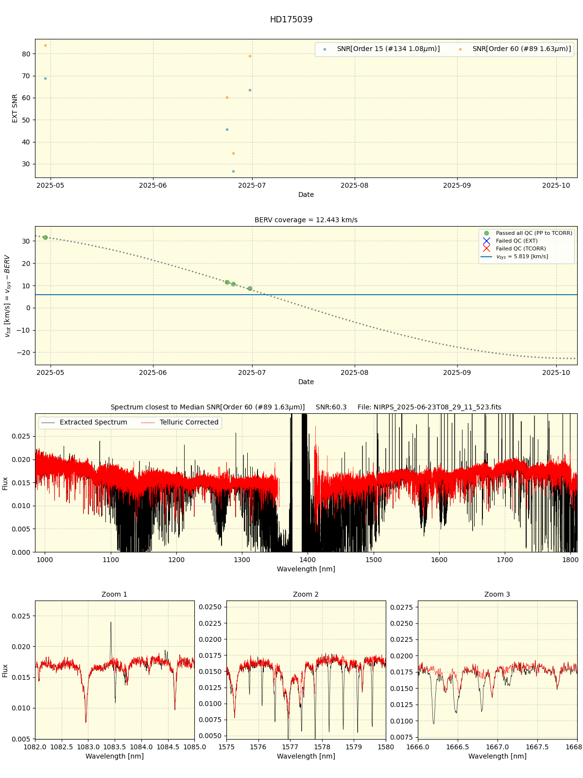 ../../../_images/spec_plot_HD175039_nirps_he_online_udem.png