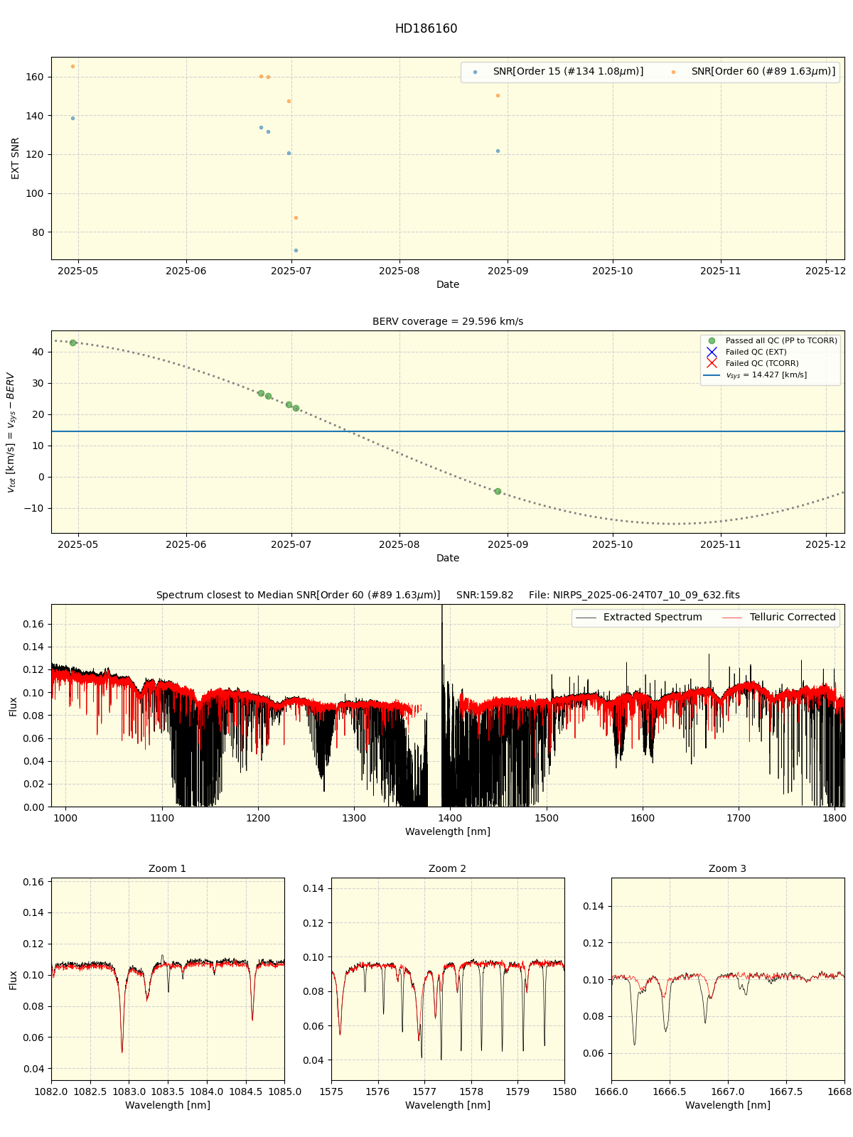 ../../../_images/spec_plot_HD186160_nirps_he_online_udem1.png