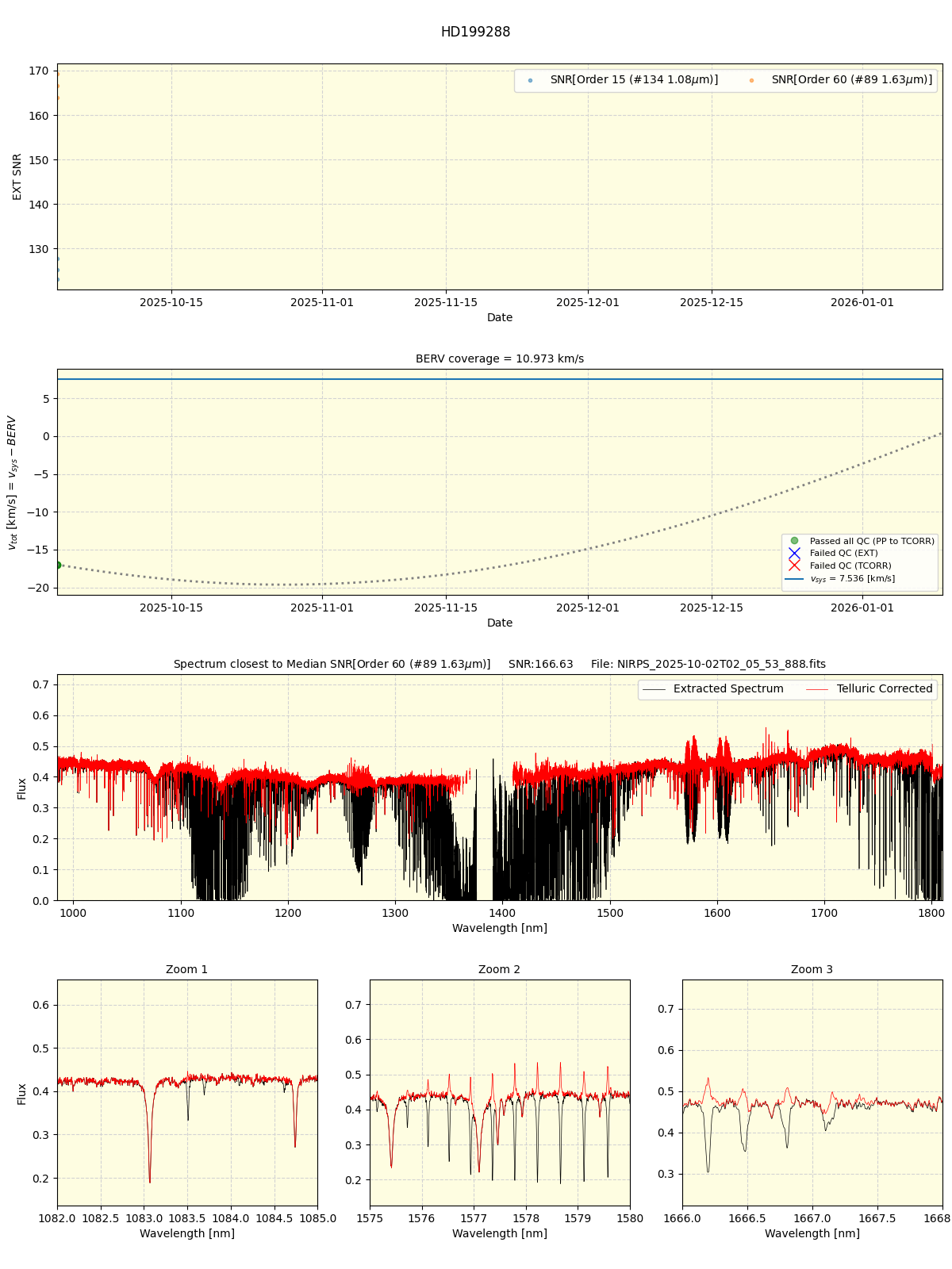 ../../../_images/spec_plot_HD199288_nirps_ha_online_udem.png