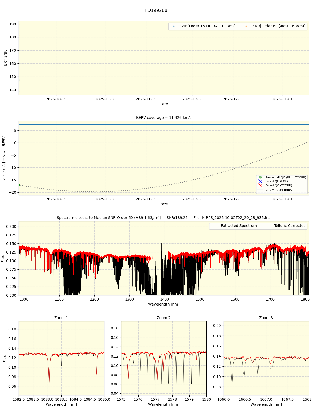 ../../../_images/spec_plot_HD199288_nirps_he_online_udem.png