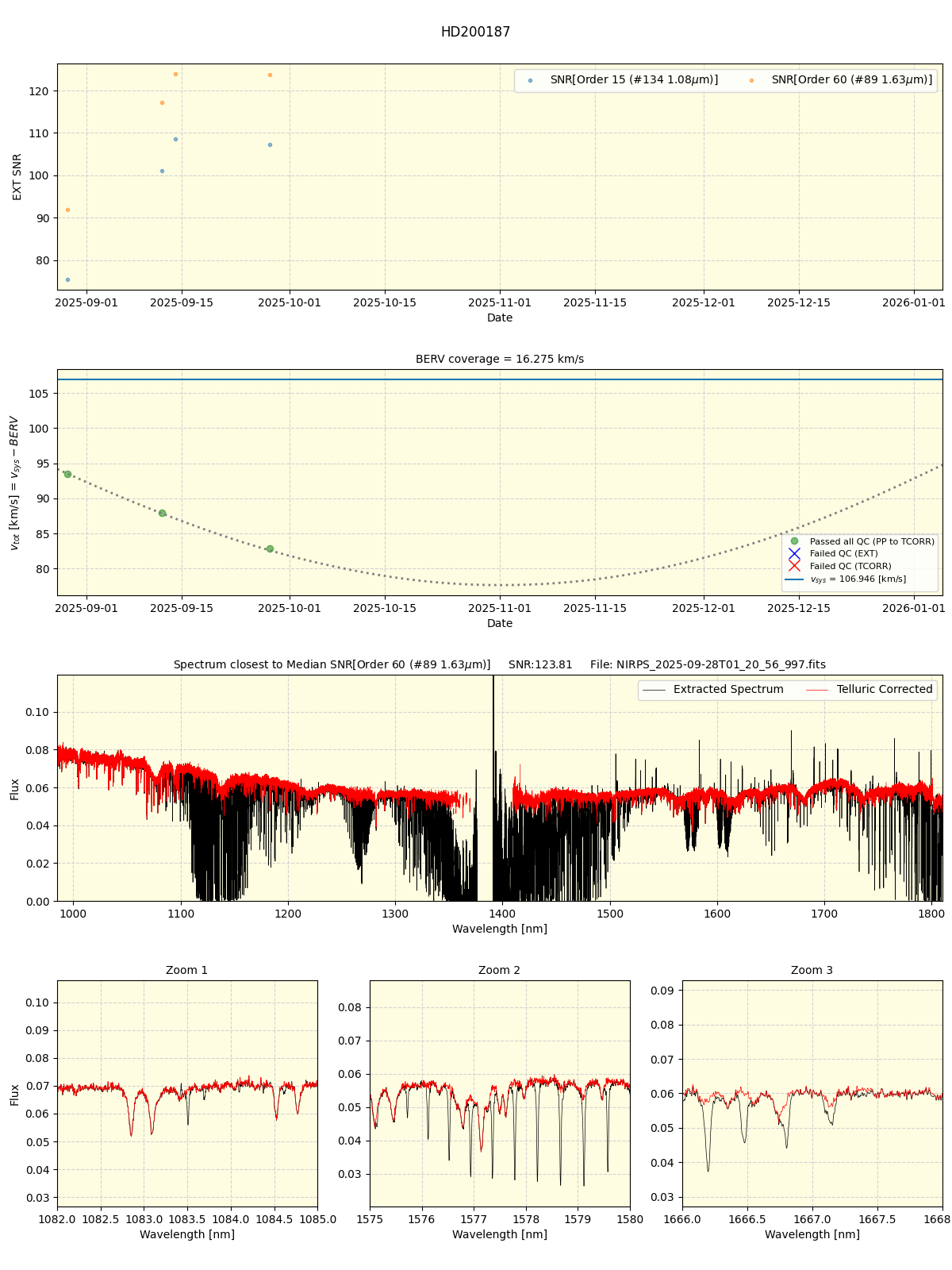 ../../../_images/spec_plot_HD200187_nirps_he_online_udem.png