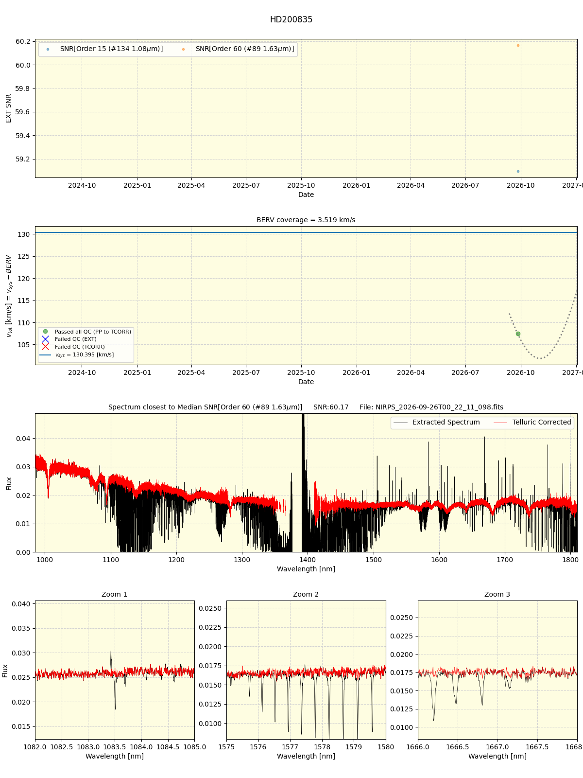 ../../../_images/spec_plot_HD200835_nirps_he_online_udem.png