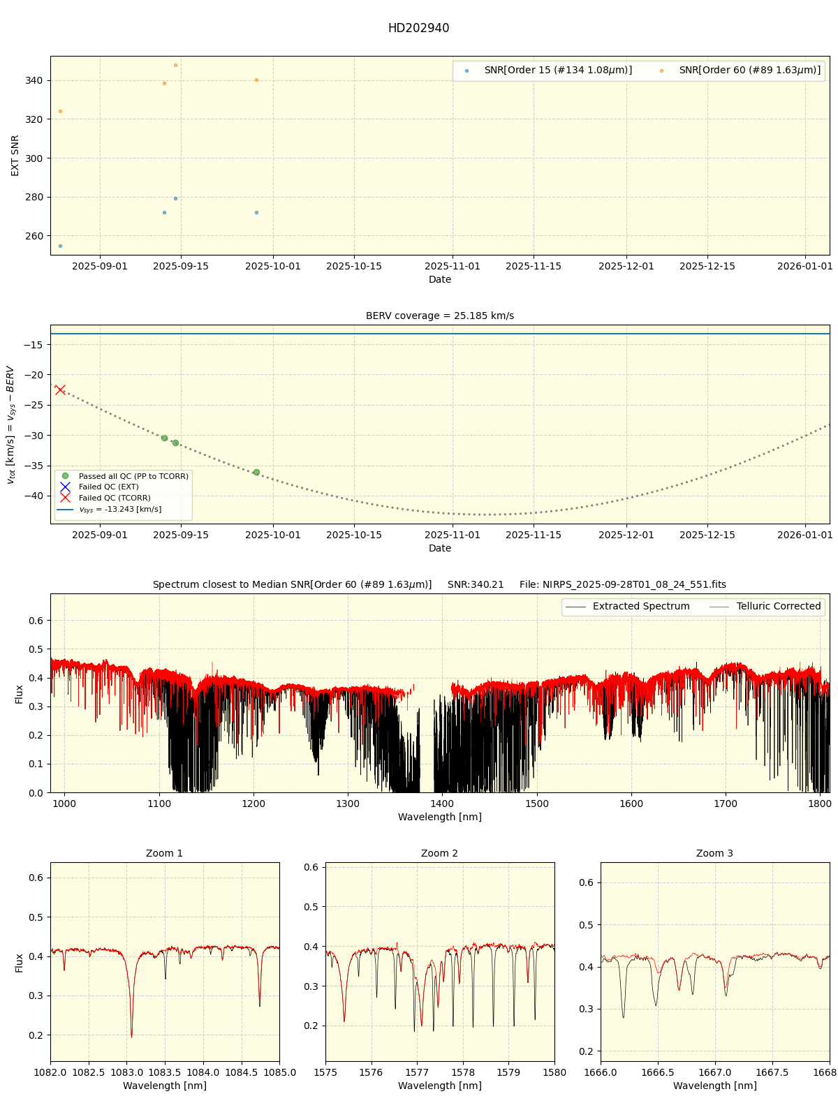 ../../../_images/spec_plot_HD202940_nirps_he_online_udem.png