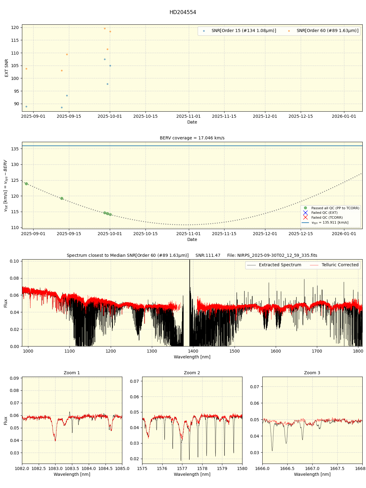 ../../../_images/spec_plot_HD204554_nirps_he_online_udem.png
