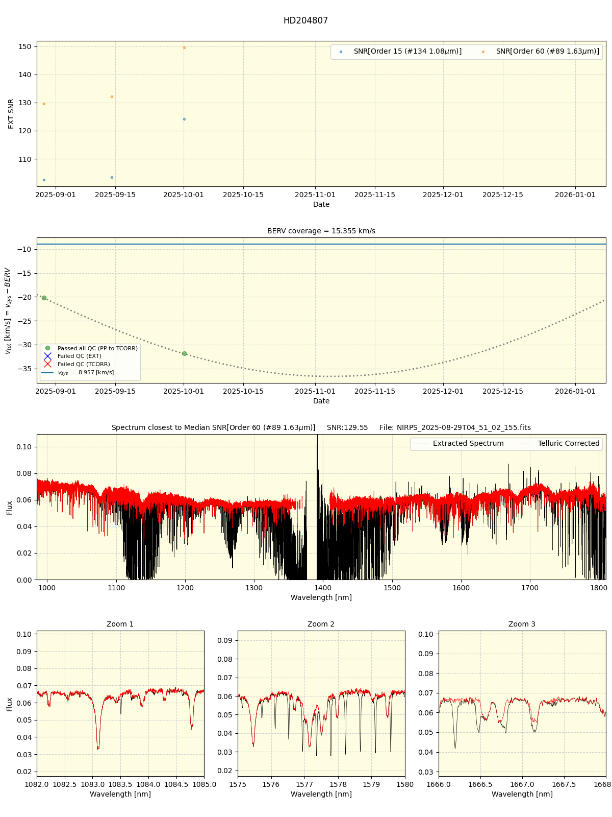 ../../../_images/spec_plot_HD204807_nirps_he_online_udem.png