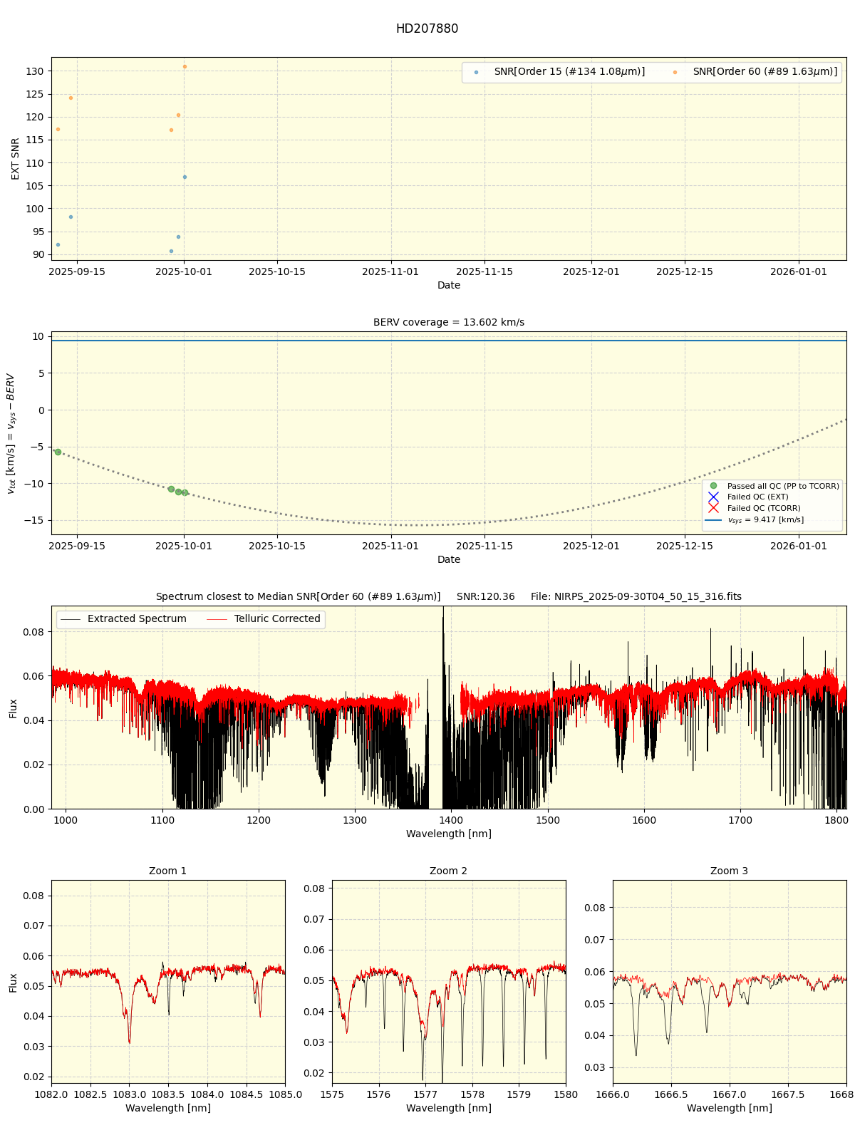 ../../../_images/spec_plot_HD207880_nirps_he_online_udem.png