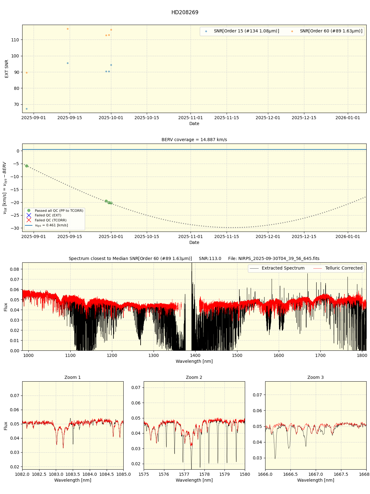 ../../../_images/spec_plot_HD208269_nirps_he_online_udem.png