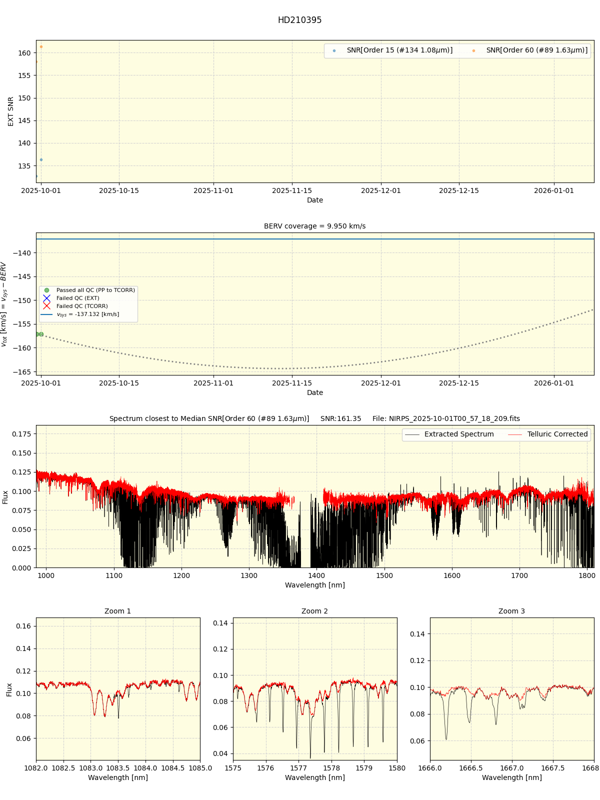 ../../../_images/spec_plot_HD210395_nirps_he_online_udem.png