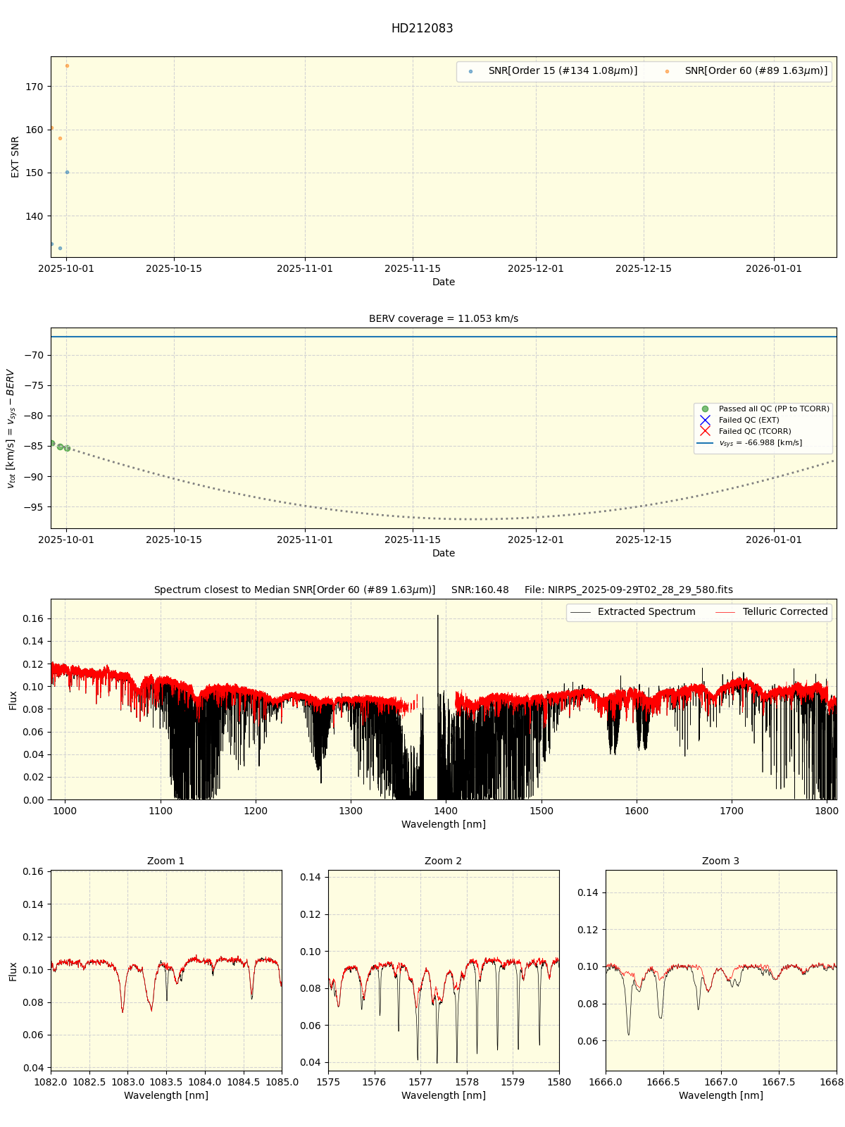 ../../../_images/spec_plot_HD212083_nirps_he_online_udem.png
