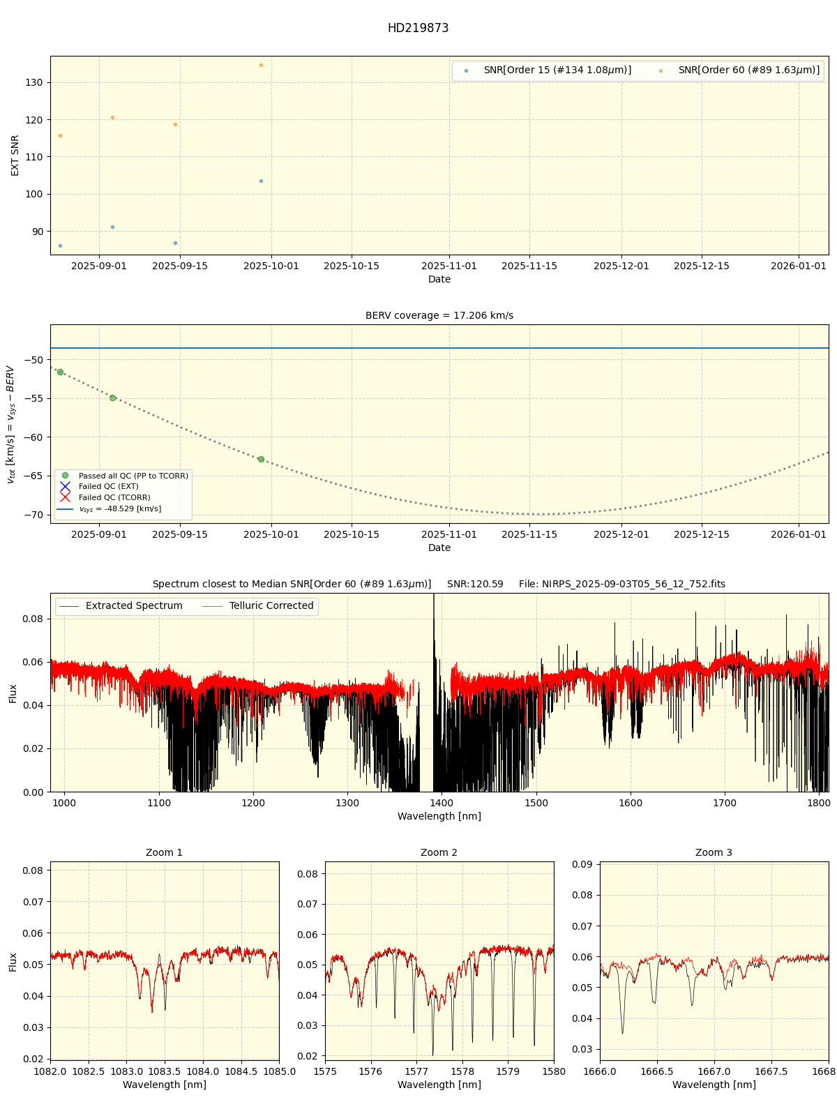 ../../../_images/spec_plot_HD219873_nirps_he_online_udem.png