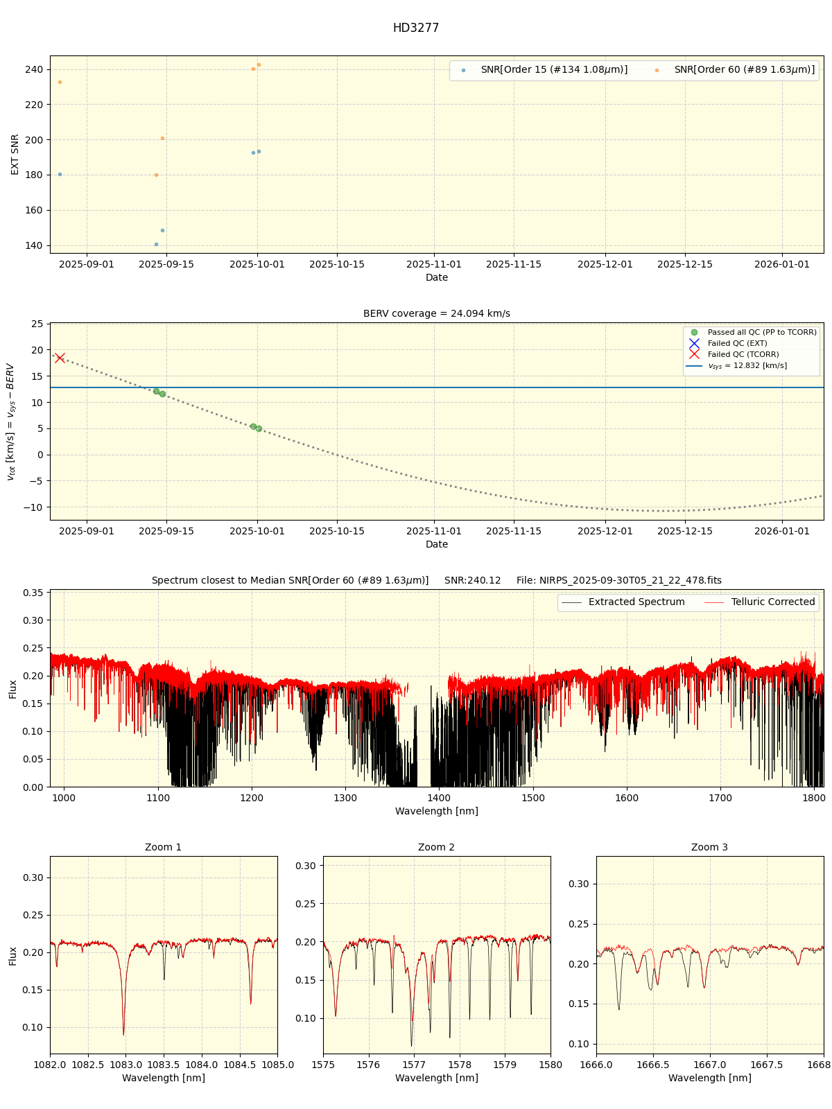 ../../../_images/spec_plot_HD3277_nirps_he_online_udem.png