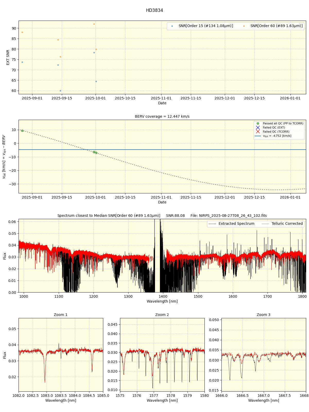 ../../../_images/spec_plot_HD3834_nirps_he_online_udem.png