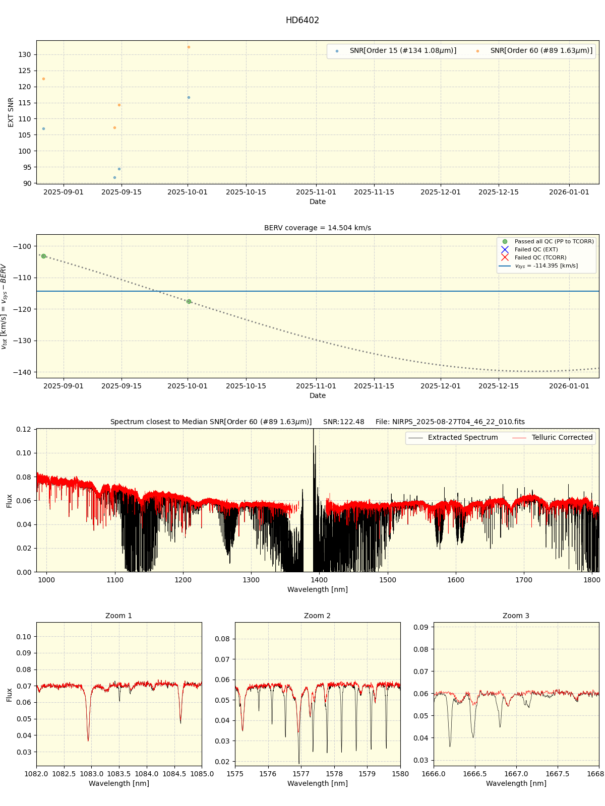 ../../../_images/spec_plot_HD6402_nirps_he_online_udem.png