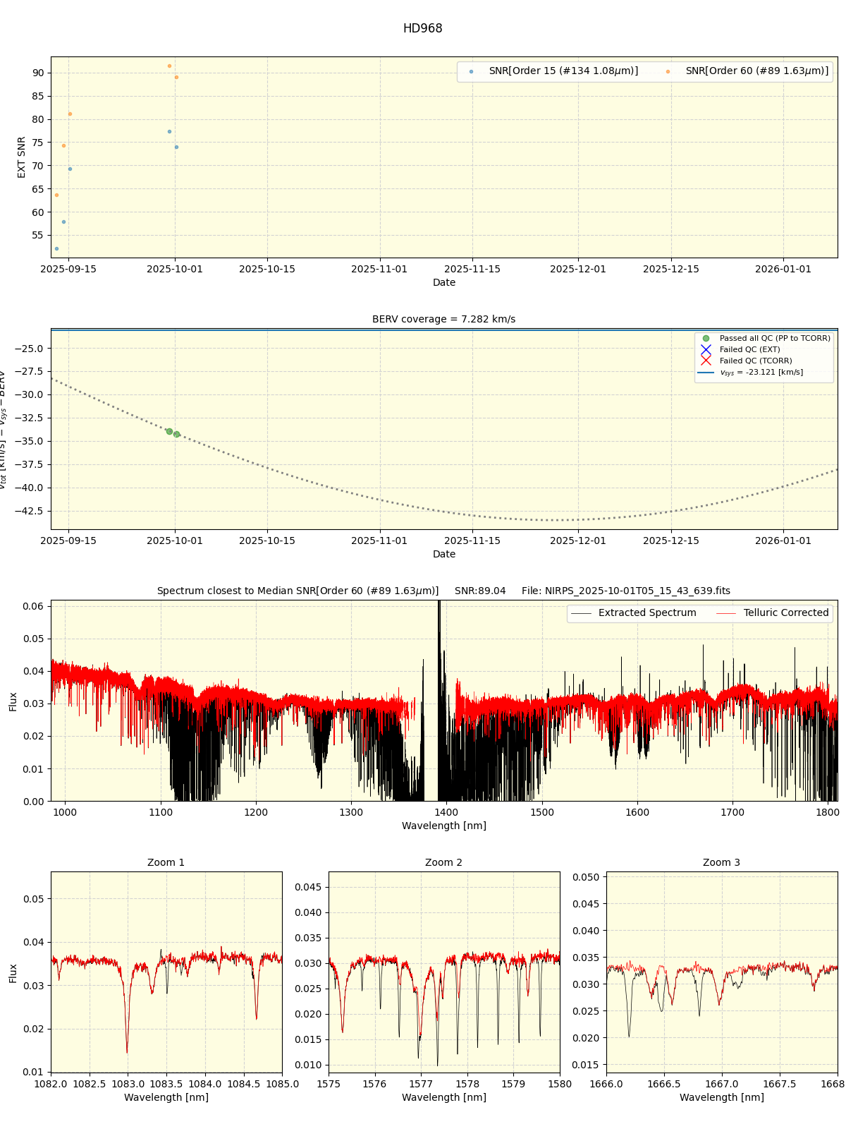 ../../../_images/spec_plot_HD968_nirps_he_online_udem.png