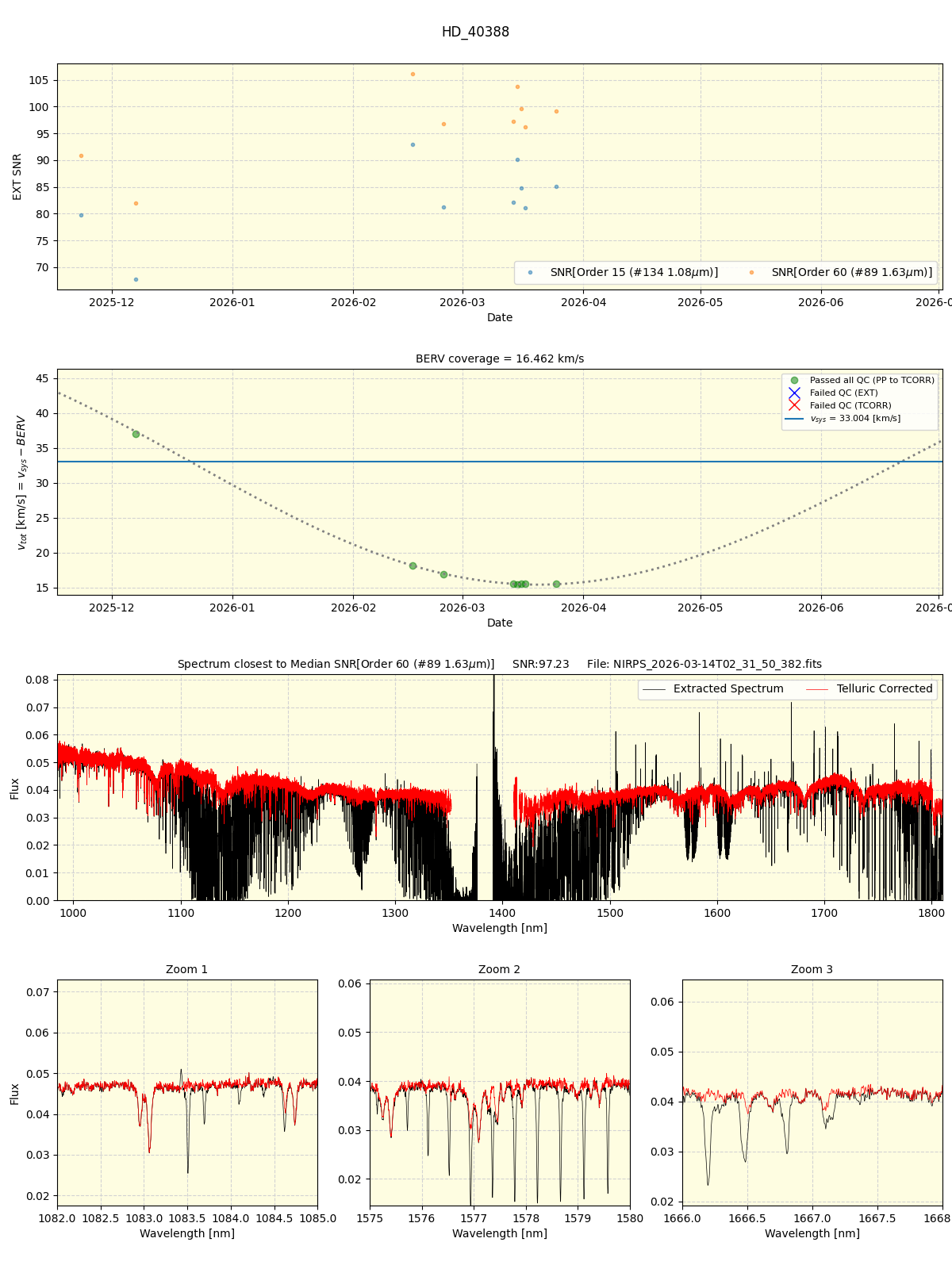 ../../../_images/spec_plot_HD_40388_nirps_he_online_udem1.png