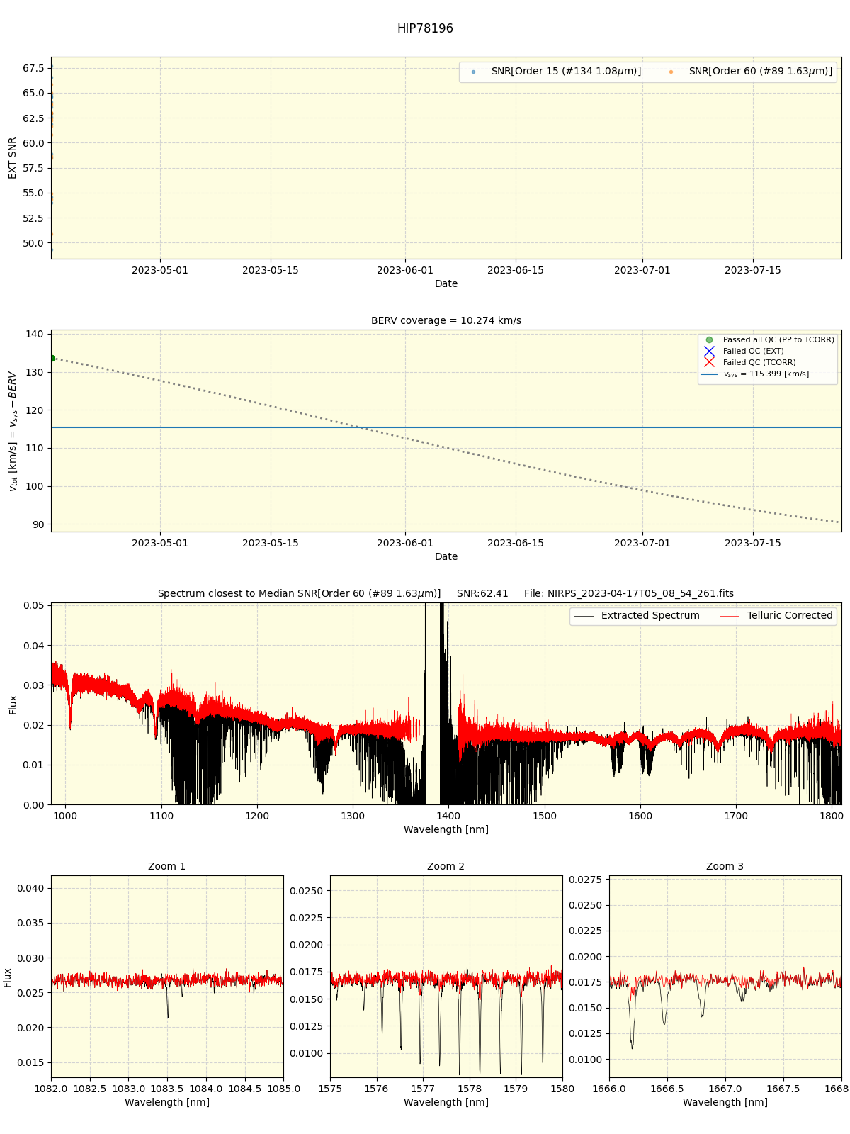../../../_images/spec_plot_HIP78196_nirps_he_online_udem1.png