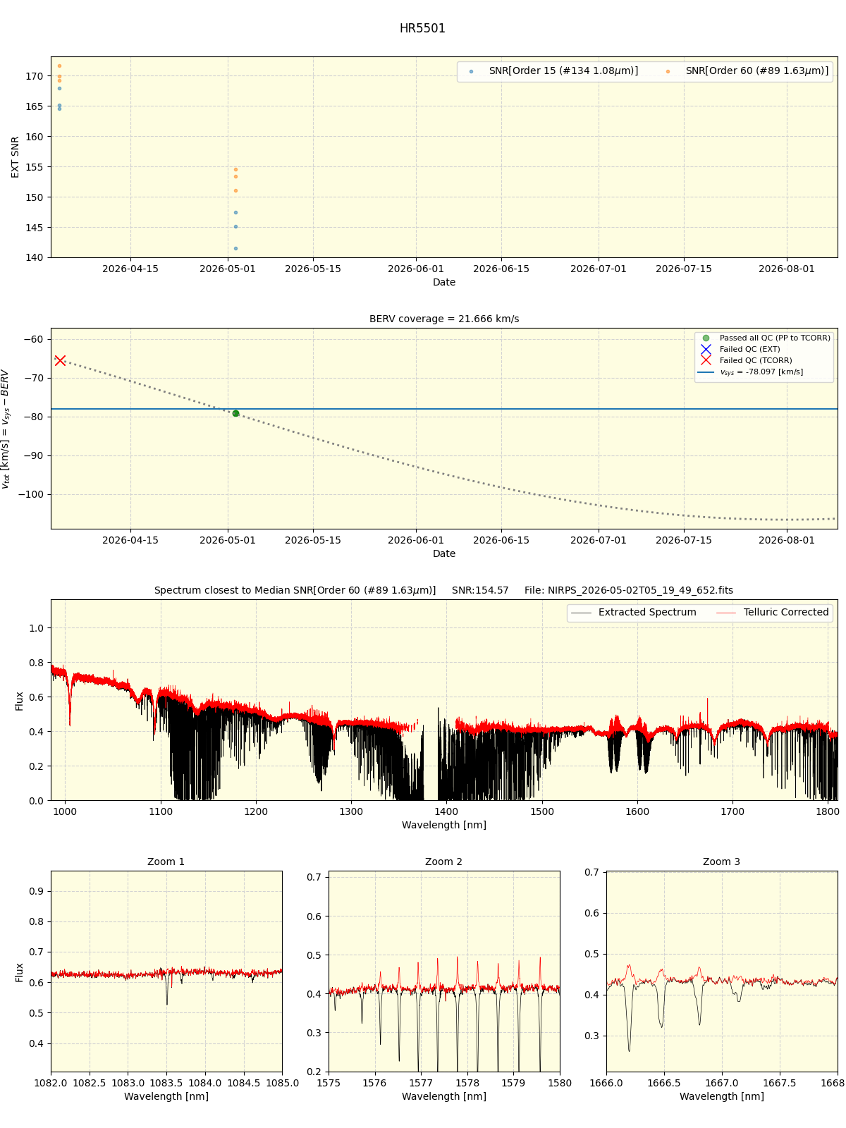 ../../../_images/spec_plot_HR5501_nirps_ha_online_udem.png