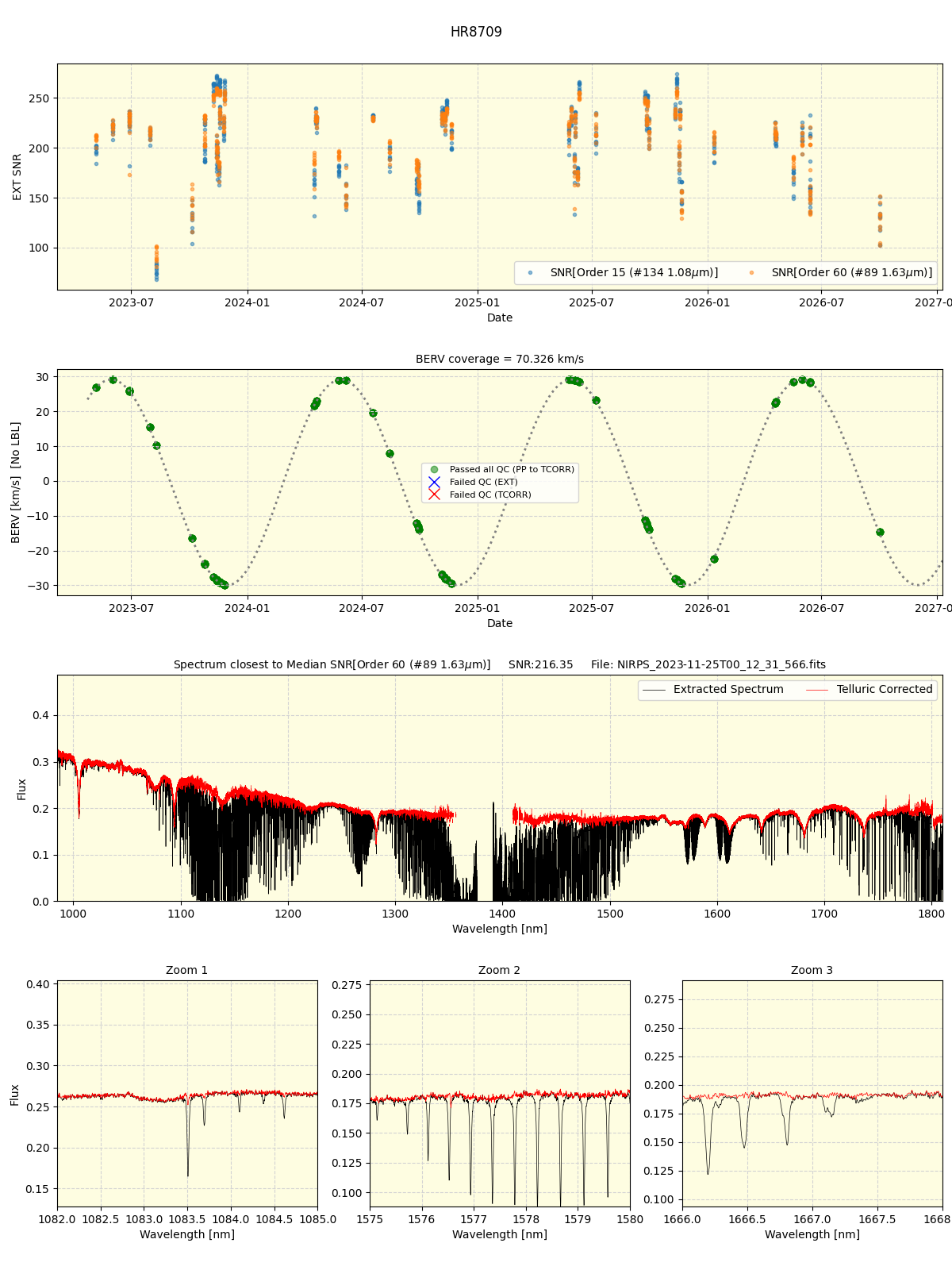 ../../../_images/spec_plot_HR8709_nirps_he_online_udem1.png