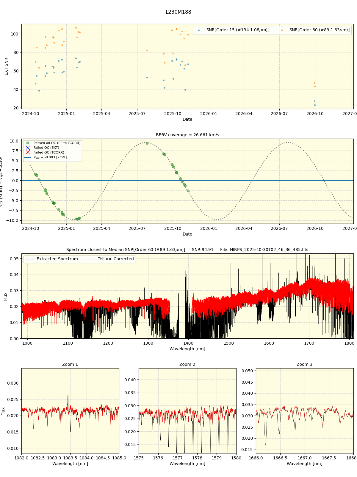 ../../../_images/spec_plot_L230M188_nirps_he_online_udem1.png