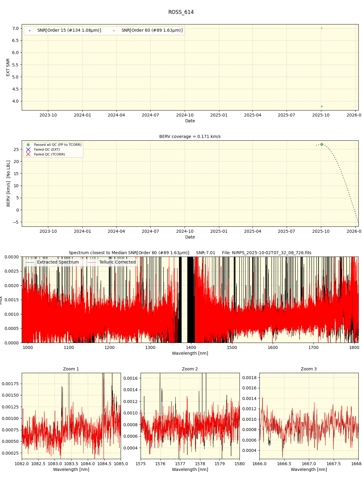 ../../../_images/spec_plot_ROSS_614_nirps_he_online_udem.png