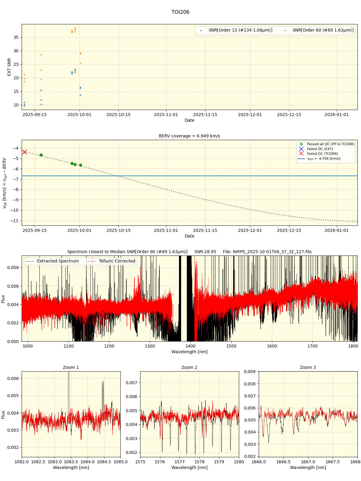 ../../../_images/spec_plot_TOI206_nirps_he_online_udem.png