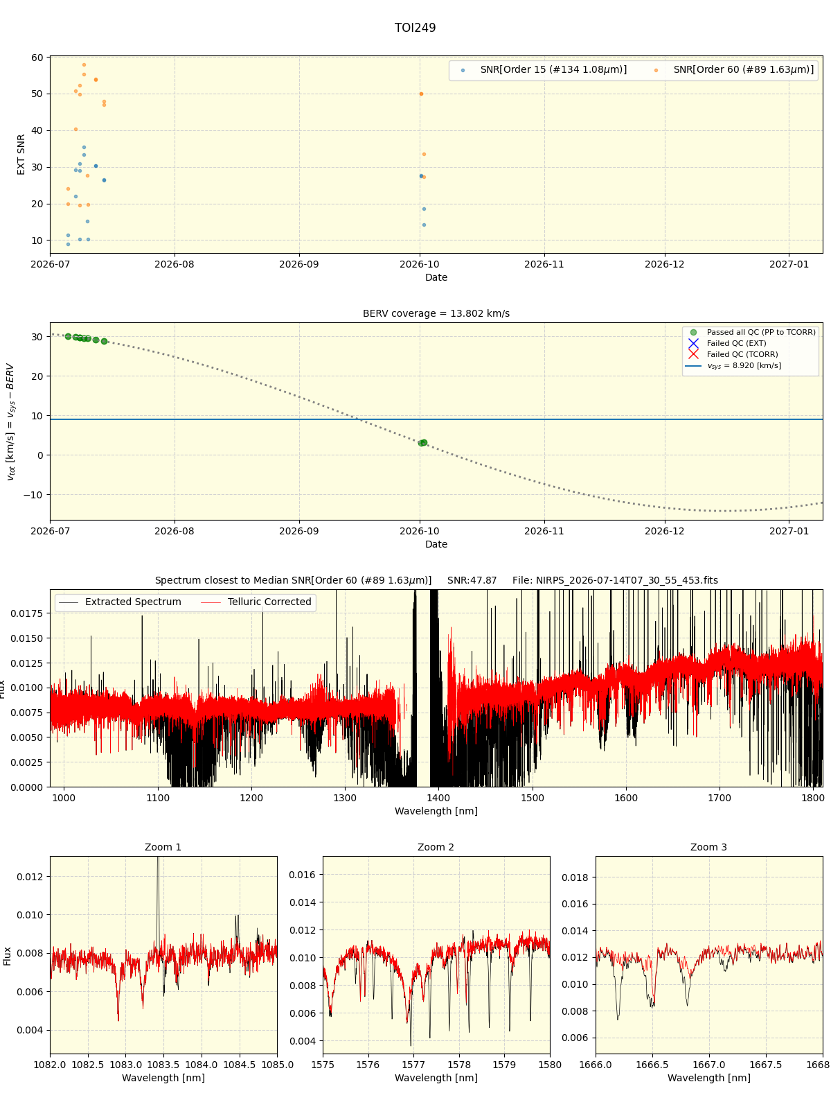 ../../../_images/spec_plot_TOI249_nirps_he_online_udem.png