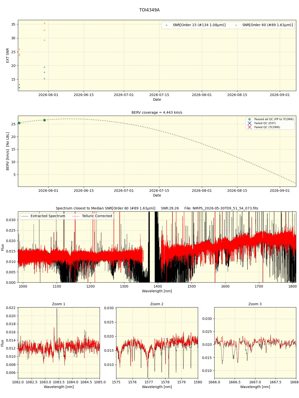 ../../../_images/spec_plot_TOI4349A_nirps_ha_online_udem.png