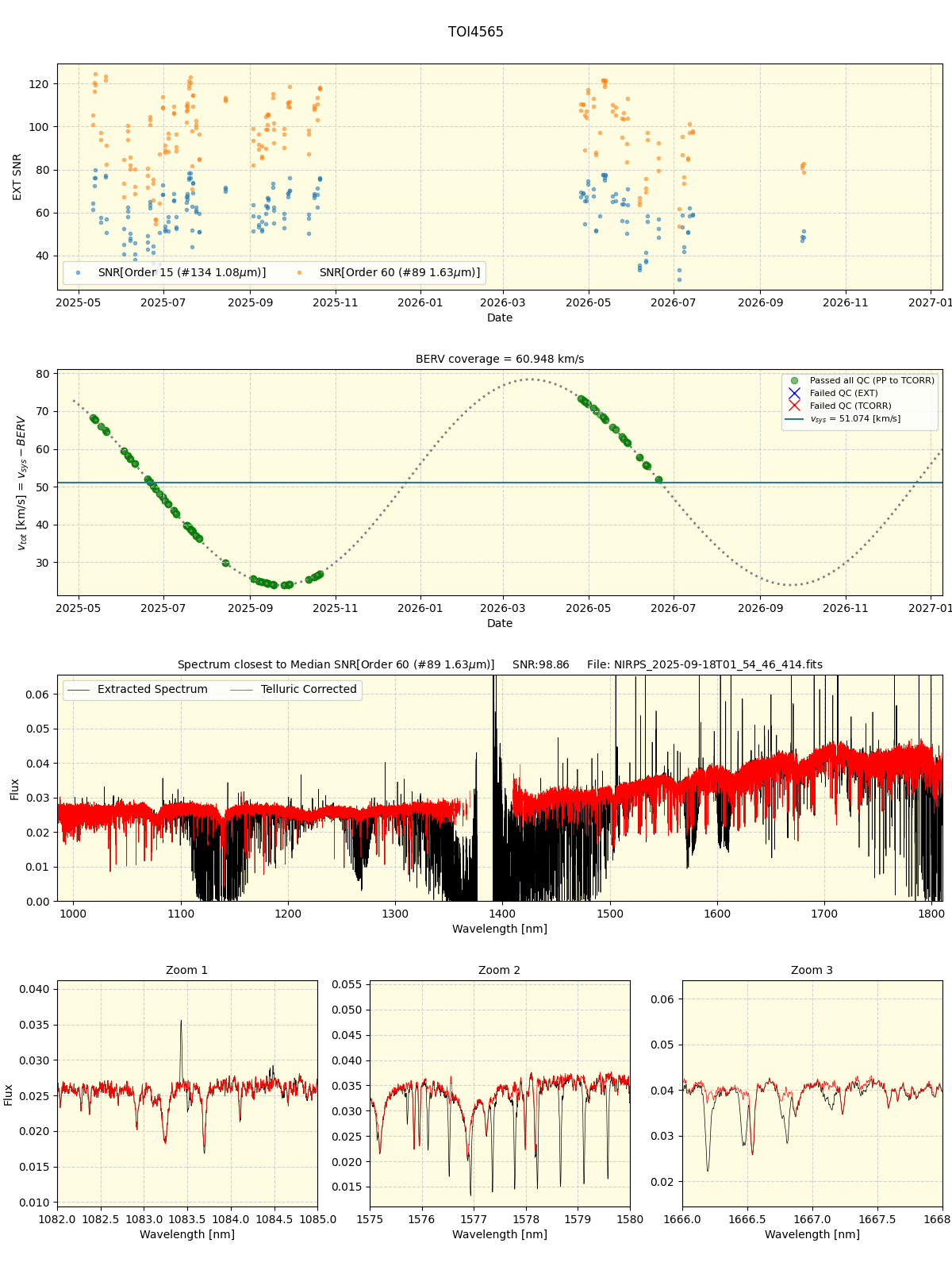 ../../../_images/spec_plot_TOI4565_nirps_he_online_udem1.png