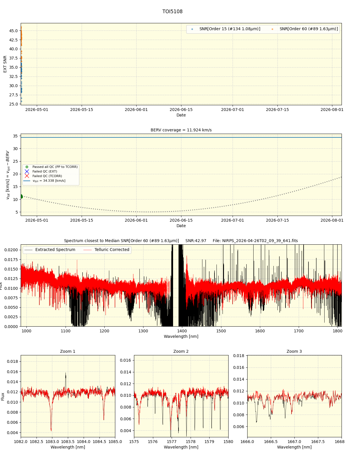 ../../../_images/spec_plot_TOI5108_nirps_he_online_udem.png