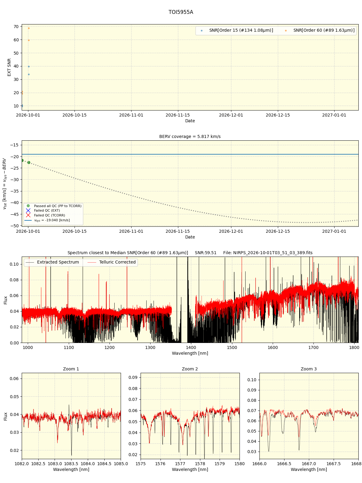 ../../../_images/spec_plot_TOI5955A_nirps_ha_online_udem.png