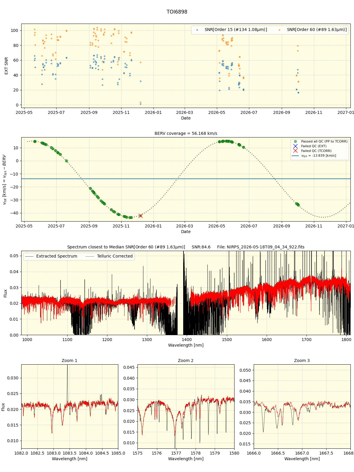 ../../../_images/spec_plot_TOI6898_nirps_he_online_udem1.png