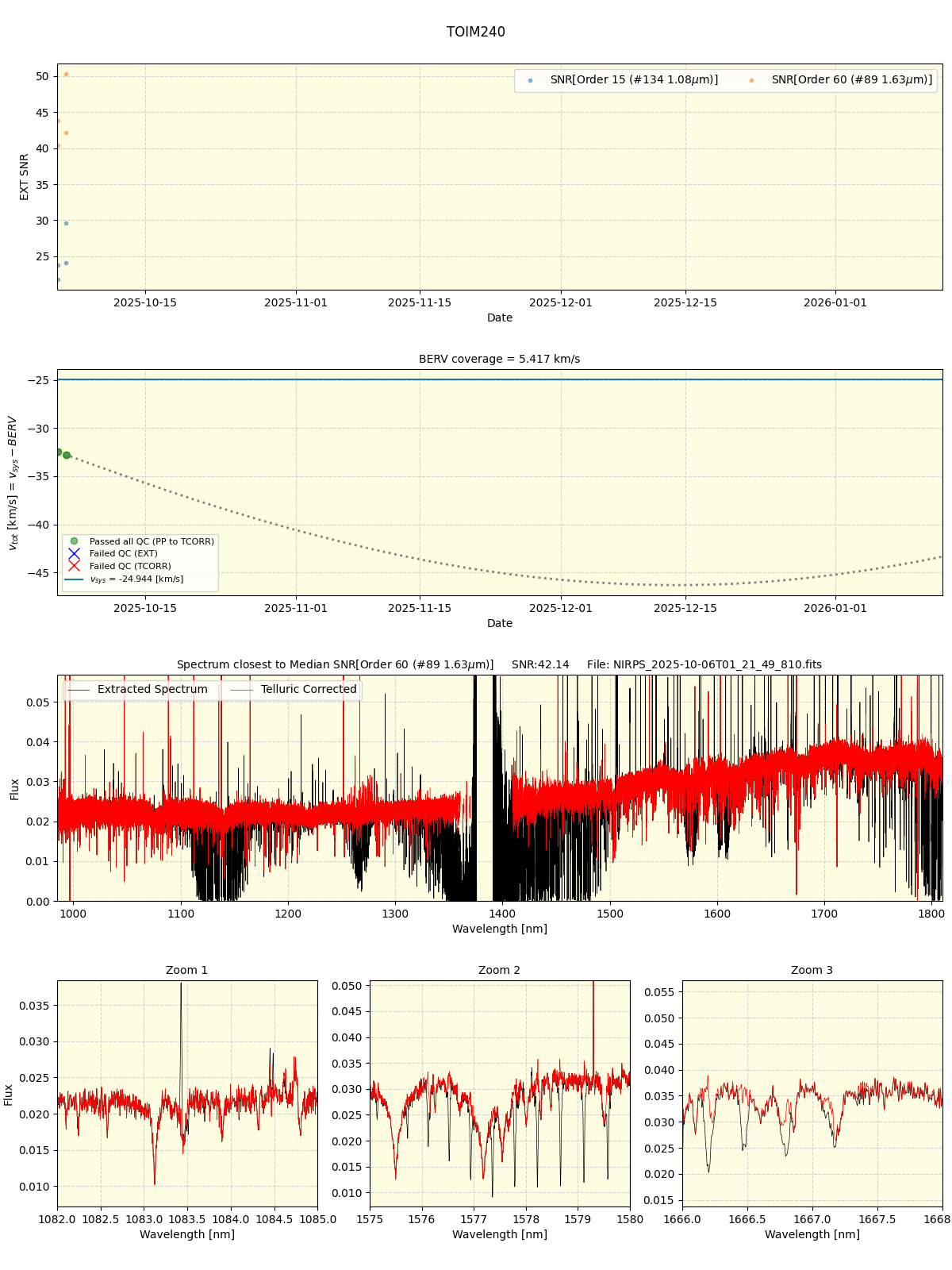 ../../../_images/spec_plot_TOIM240_nirps_ha_online_udem.png